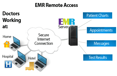 Remote Access